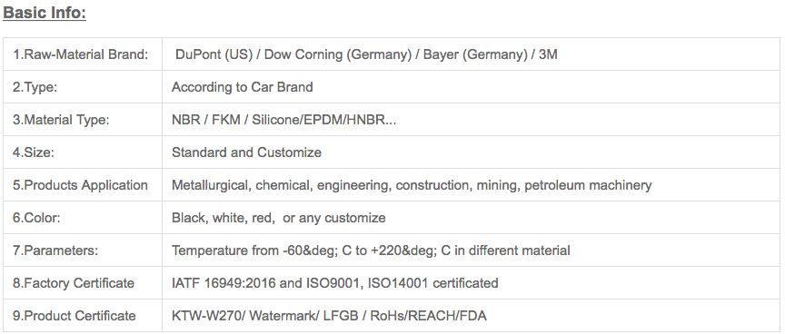 Custom Silicone Rubber Plug