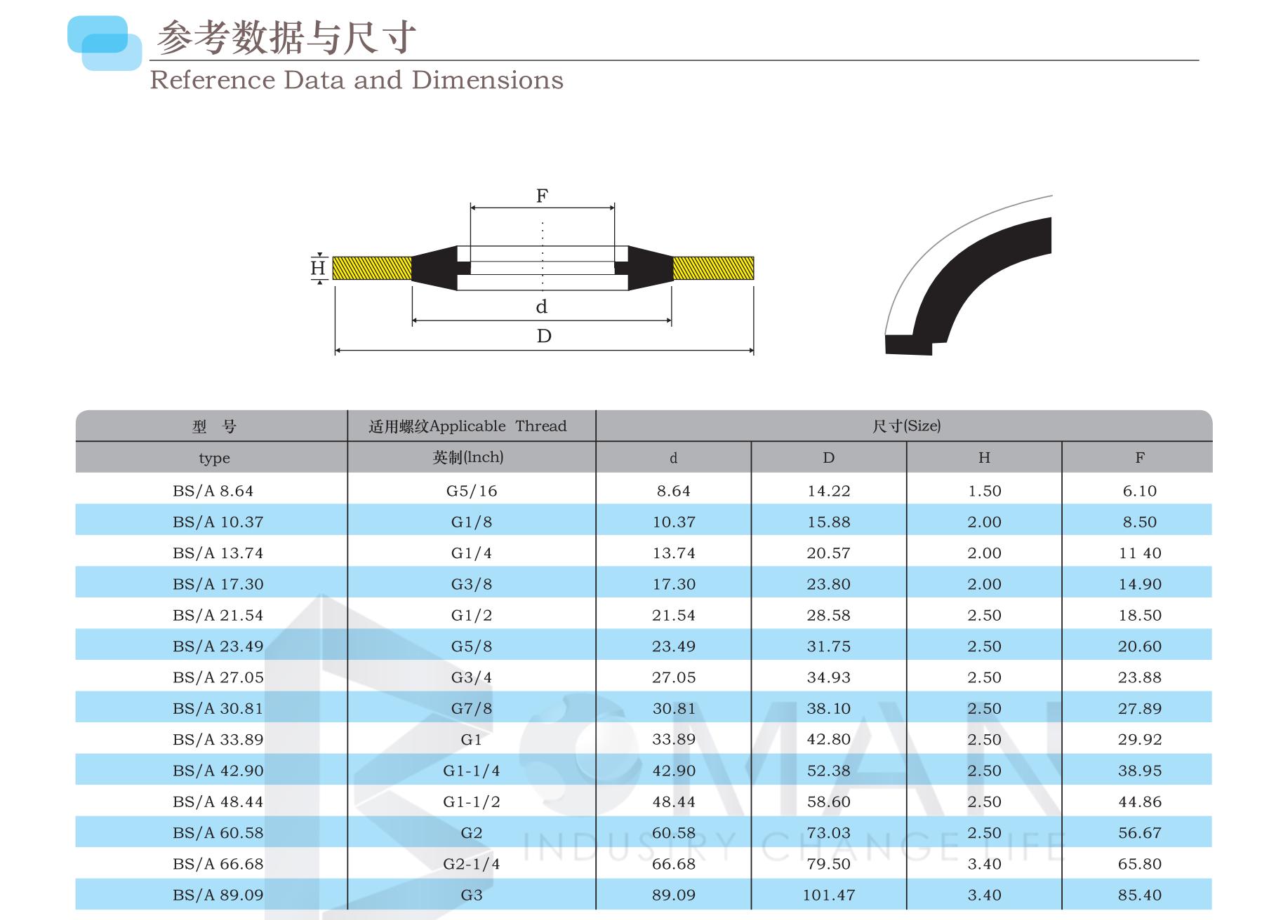 Nickel Plating Bonded Seal