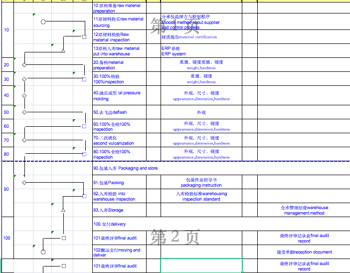 NBR EPDM Rubber Bellow