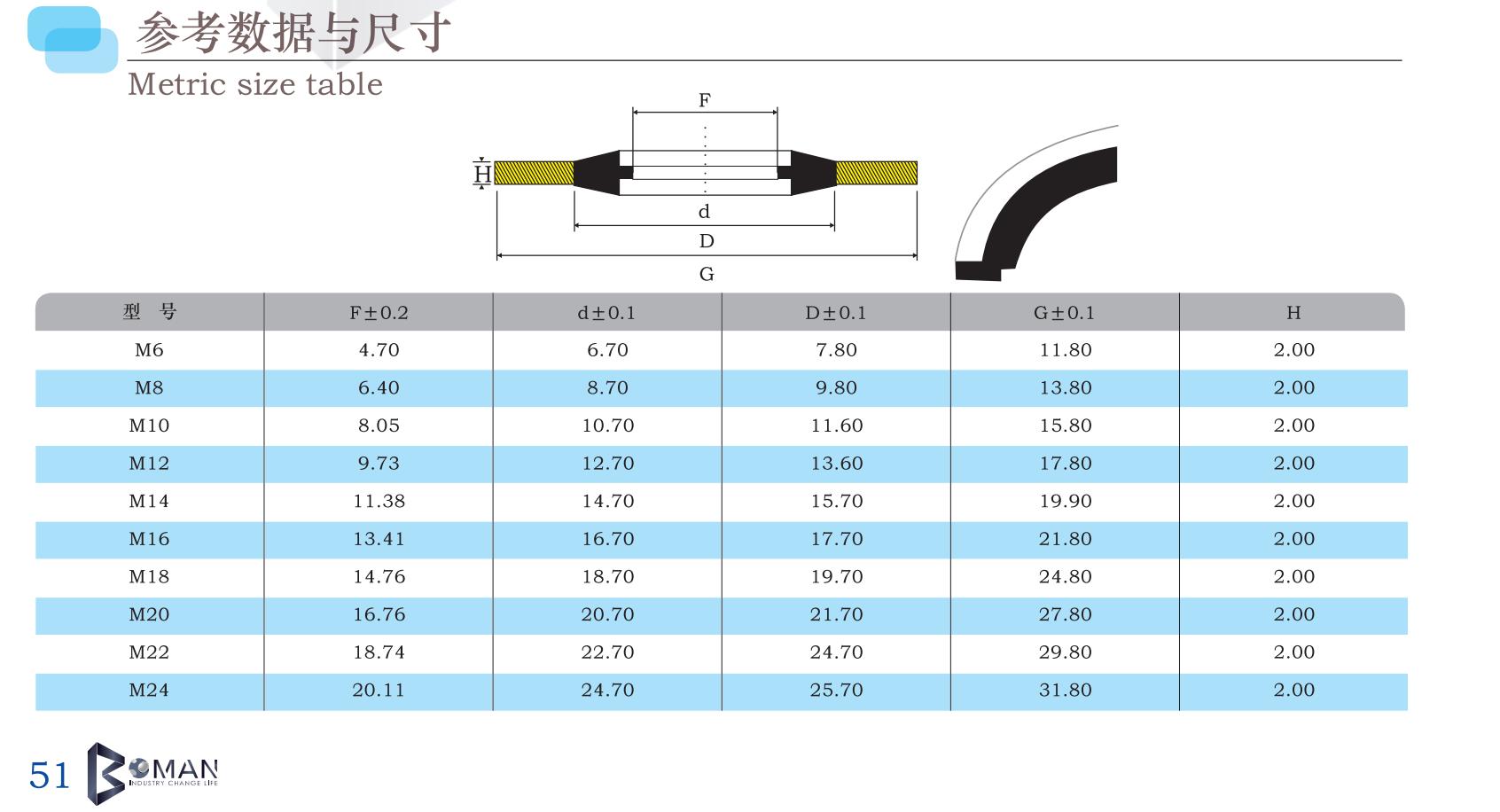 Self-Centering Bonded Seal